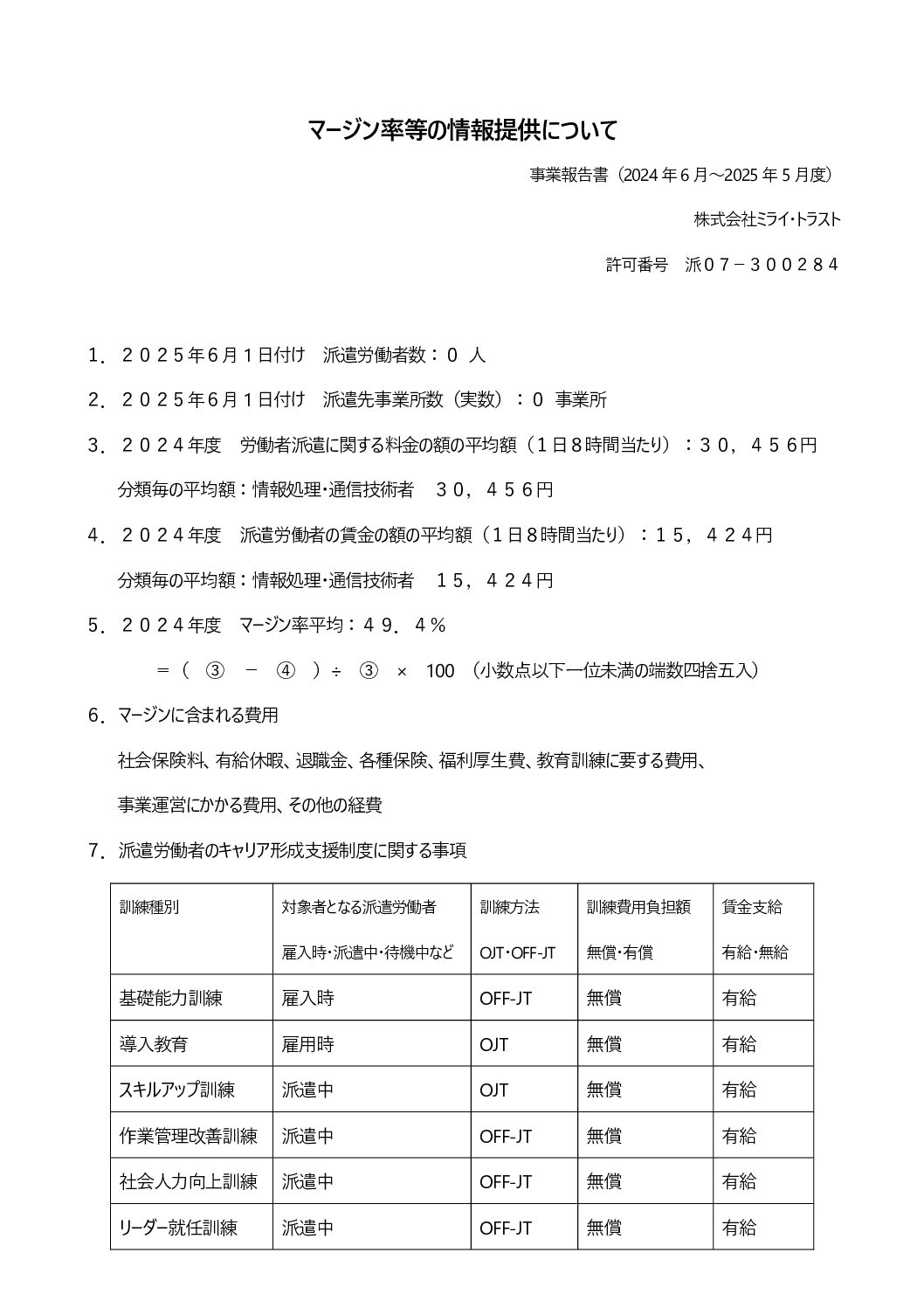 margin_ratio_2024